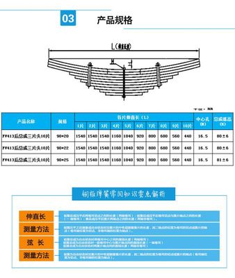 遠成股份 專業制造高品質汽車鋼板彈簧，助力重卡安全前行
